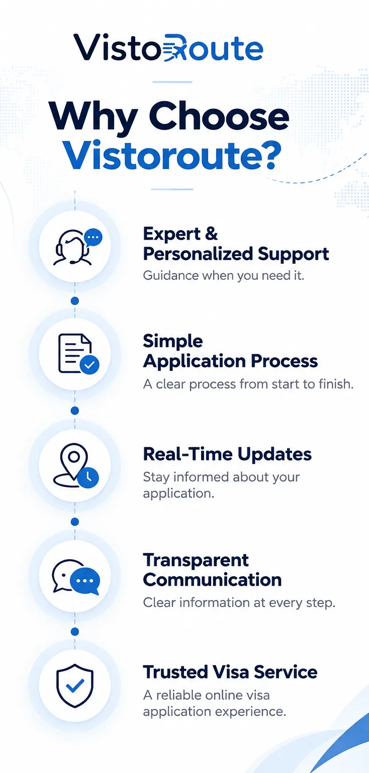 Apply Process